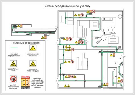 Применение заправки для передвижения