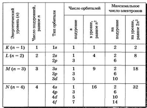 Применение знаний о числе отдаваемых электронов в химии и технике