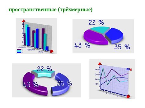 Применение зонной диаграммы в практике