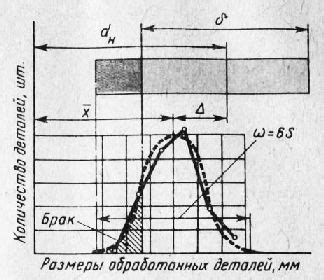 Применение изделий с нанесенной шероховатостью