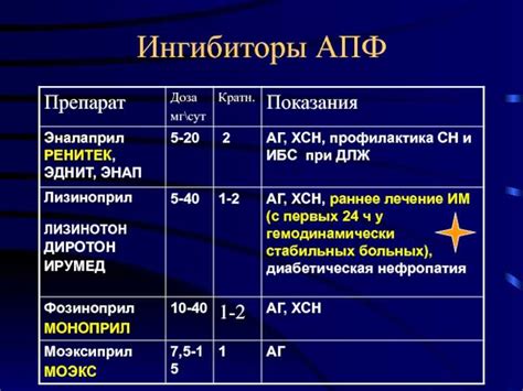 Применение ингибиторов в промышленности