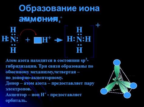 Применение иона аммония в различных отраслях