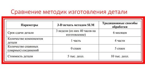 Применение иридия в различных отраслях