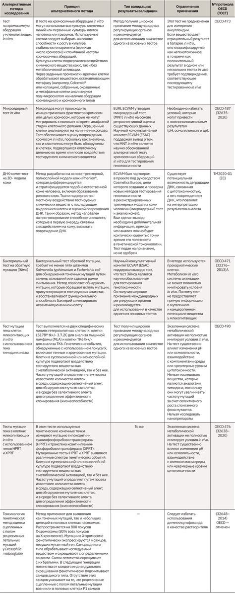 Применение и альтернативные методы использования