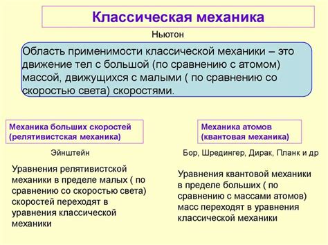 Применение и область применимости