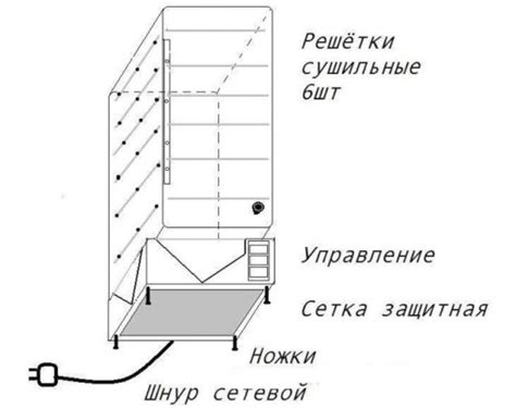 Применение и уход за сушилкой оцинкованной 2 ярусной