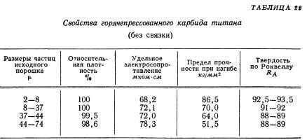 Применение карбидов металлов, спеченных с металлами