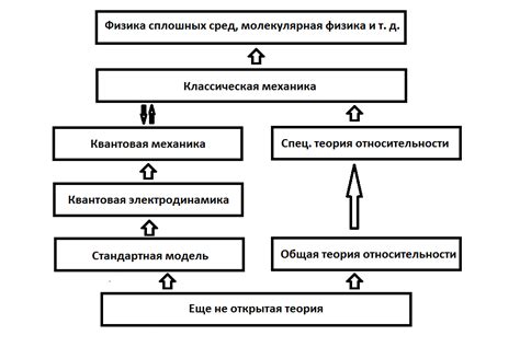 Применение квантовой теории в современных исследованиях