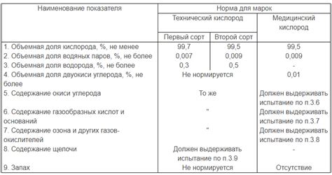 Применение кислорода в газопламенной обработке