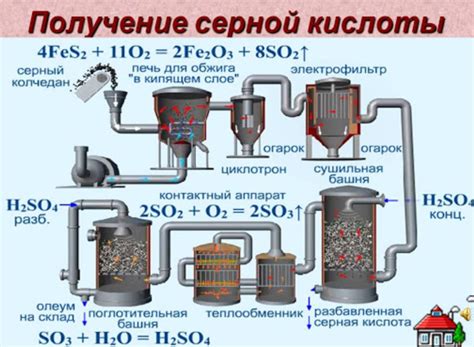 Применение кислоты в обработке металла