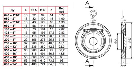 Применение клапана обратного Tecofi CB6441 DN 80 PN 16