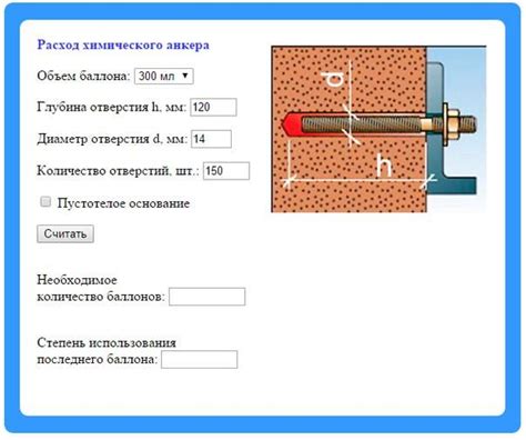 Применение клеевого анкера с арматурой: