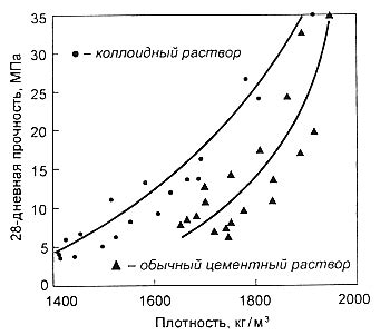 Применение коллоидных растворов металлов в науке и промышленности