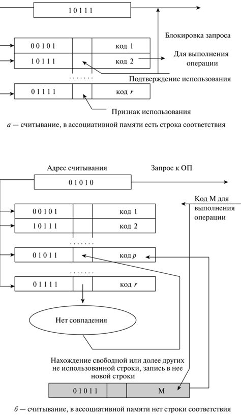 Применение команд для ускорения тиков