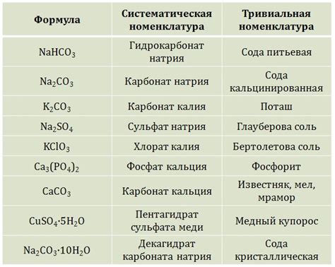 Применение комплексных солей переходных металлов