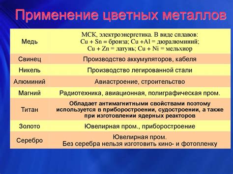 Применение концентратов цветных металлов в промышленности