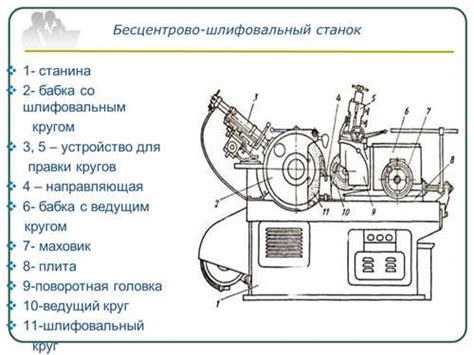 Применение координатного шлифовального станка