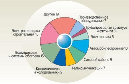 Применение купрума