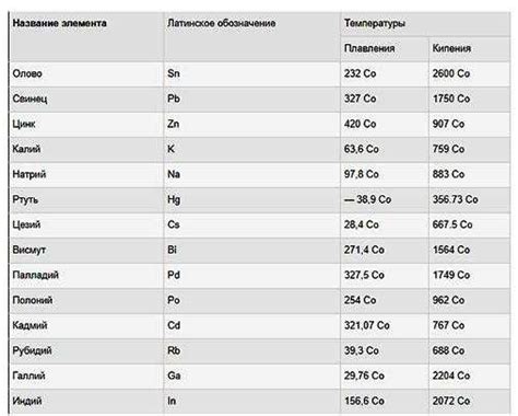 Применение легкоплавких металлов в промышленности