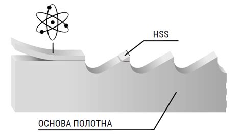 Применение лентопила по металлу пилоус в промышленности