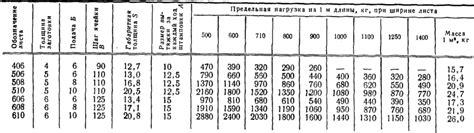 Применение листа металла согласно ГОСТ 8706-78