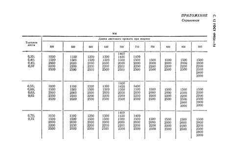 Применение листа ст 10 гост 19904 74 в машиностроении