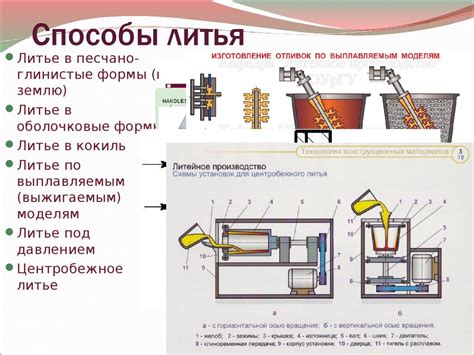 Применение литья металлов в машиностроении