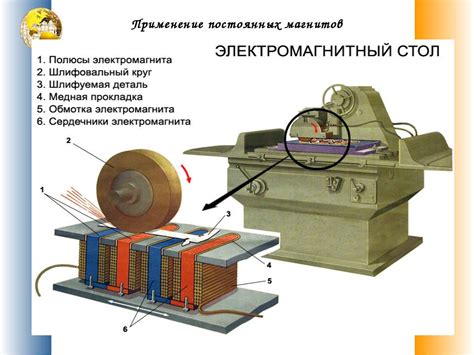 Применение магнитного способа