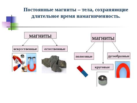 Применение магнитов в разных областях