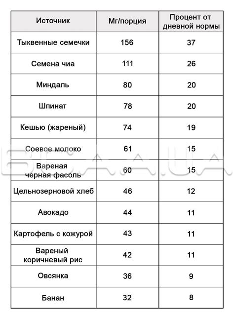 Применение магния в разных отраслях