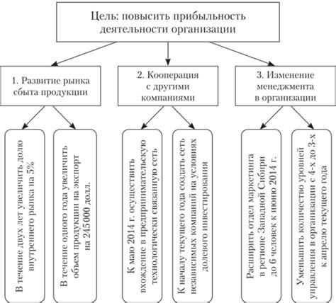 Применение маяка для различных целей и задач