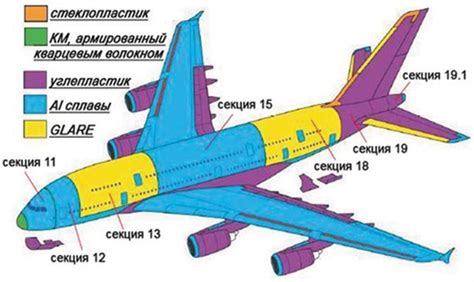 Применение металла Д16Т в авиации