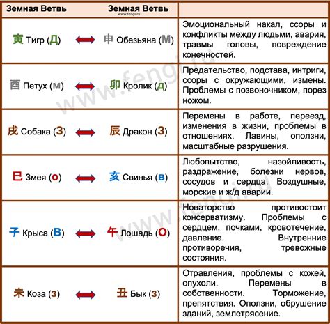 Применение металла ба цзы в искусстве