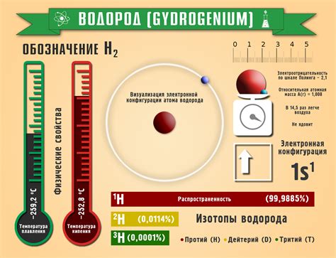 Применение металла зеленого цвета