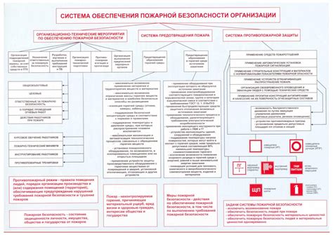 Применение металла класса пожарной безопасности в различных сферах