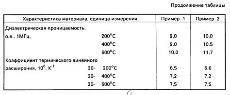 Применение металла с низким коэффициентом теплового расширения