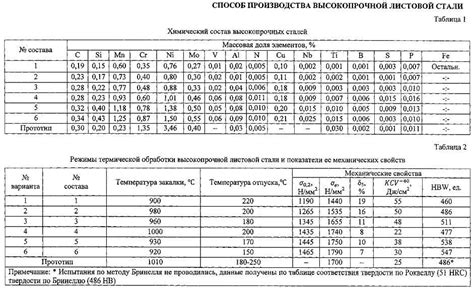 Применение металла 9хс в промышленности