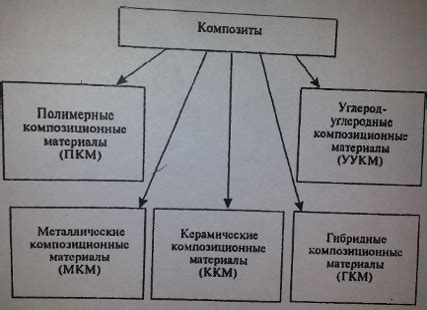 Применение металлических материалов