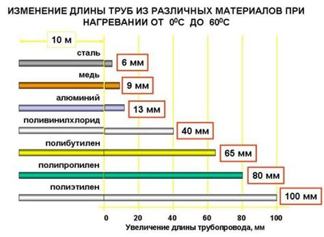 Применение металлических материалов, обладающих свойством расширения при нагреве