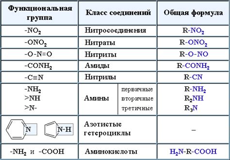 Применение металлических соединений с азотом