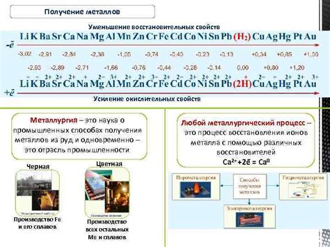 Применение металлов в окислительных и восстановительных процессах