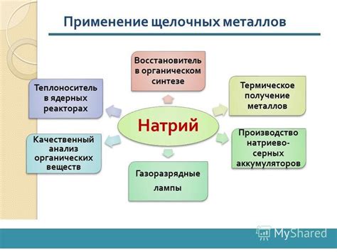 Применение металлов в синтезе органических соединений