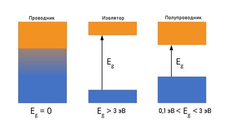 Применение металлов с шириной запрещенной зоны