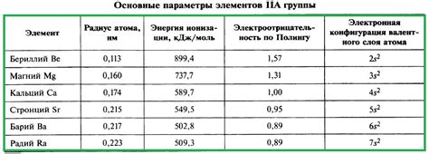 Применение металлов iiA группы в промышленности