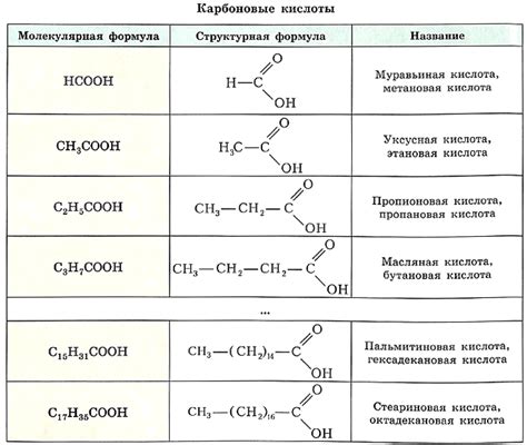 Применение метановой кислоты с металлом в промышленности