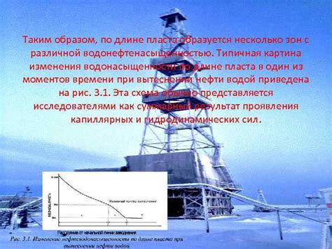 Применение метода вытеснения в промышленности