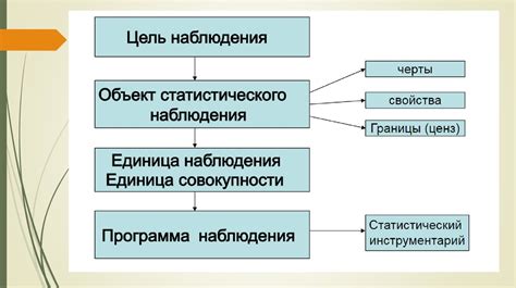 Применение метода в научных исследованиях