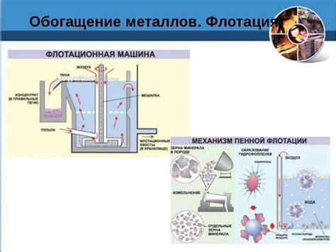 Применение метода флотации в производстве металлов: