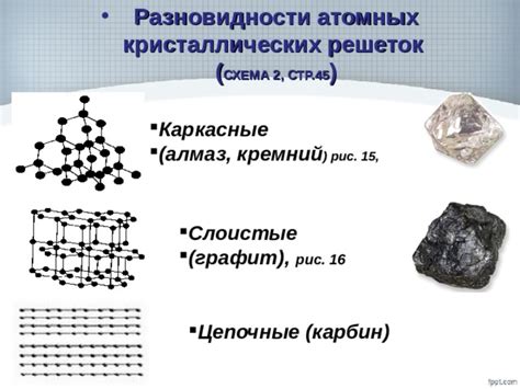 Применение методов исследования размера кристаллических решеток в инженерии