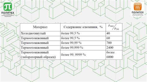 Применение модификаций для невидимости